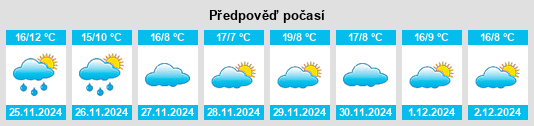 Výhled počasí pro místo Valfarta na Slunečno.cz