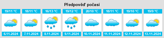 Výhled počasí pro místo Valero na Slunečno.cz