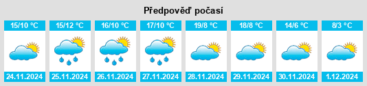 Výhled počasí pro místo Valdilecha na Slunečno.cz