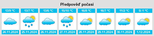 Výhled počasí pro místo Valdezate na Slunečno.cz