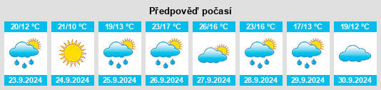 Výhled počasí pro místo Valdetorres de Jarama na Slunečno.cz