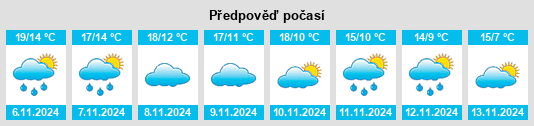 Výhled počasí pro místo Valderrobres na Slunečno.cz