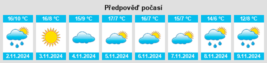 Výhled počasí pro místo Valderrábano na Slunečno.cz