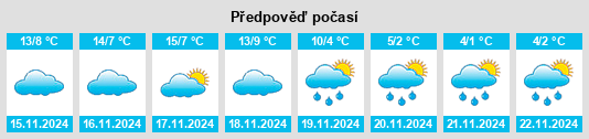 Výhled počasí pro místo Valderas na Slunečno.cz