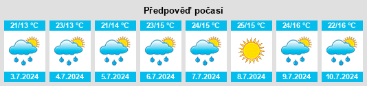 Výhled počasí pro místo Valdepolo na Slunečno.cz