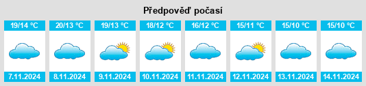 Výhled počasí pro místo Valdemoro na Slunečno.cz