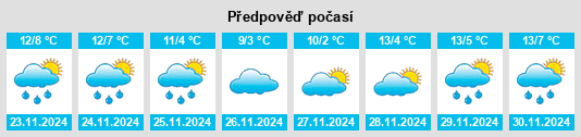 Výhled počasí pro místo Valdemierque na Slunečno.cz