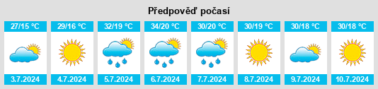 Výhled počasí pro místo Valdemaqueda na Slunečno.cz