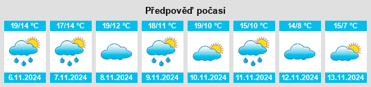 Výhled počasí pro místo Valdeltormo na Slunečno.cz