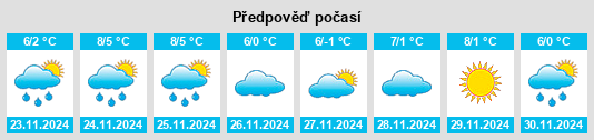 Výhled počasí pro místo Valdelinares na Slunečno.cz