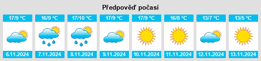 Výhled počasí pro místo Valdelafuente na Slunečno.cz