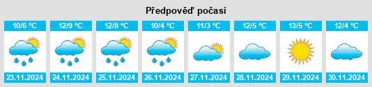 Výhled počasí pro místo Valdehorna na Slunečno.cz