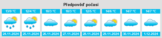 Výhled počasí pro místo Valdefuentes del Páramo na Slunečno.cz