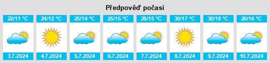 Výhled počasí pro místo Valdecuenca na Slunečno.cz