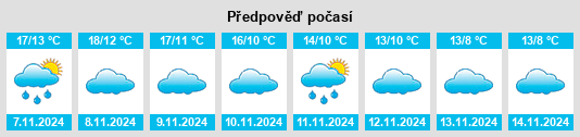 Výhled počasí pro místo Valdeconcha na Slunečno.cz