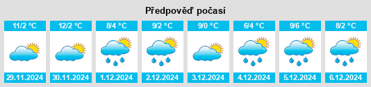 Výhled počasí pro místo Valdecasa na Slunečno.cz