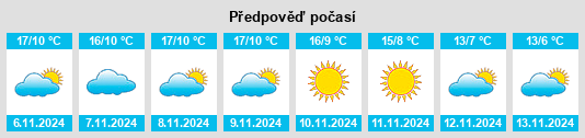 Výhled počasí pro místo Valdecarros na Slunečno.cz