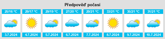 Výhled počasí pro místo Valdealgorfa na Slunečno.cz