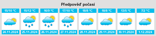 Výhled počasí pro místo Valbueno na Slunečno.cz