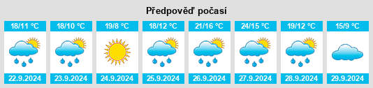 Výhled počasí pro místo Valbuena de Duero na Slunečno.cz