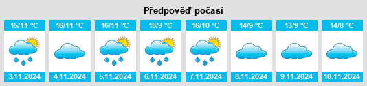 Výhled počasí pro místo Vadocondes na Slunečno.cz