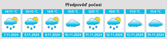 Výhled počasí pro místo Utrillas na Slunečno.cz