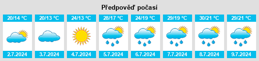 Výhled počasí pro místo Uruñuela na Slunečno.cz
