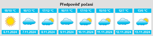 Výhled počasí pro místo Urtasun na Slunečno.cz