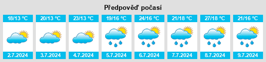 Výhled počasí pro místo Urigoiti na Slunečno.cz