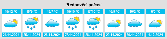 Výhled počasí pro místo Urigoiti na Slunečno.cz