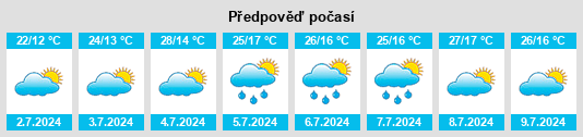 Výhled počasí pro místo Urdiales del Páramo na Slunečno.cz