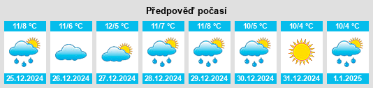 Výhled počasí pro místo Urdazubi na Slunečno.cz