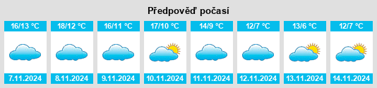 Výhled počasí pro místo Undués de Lerda na Slunečno.cz