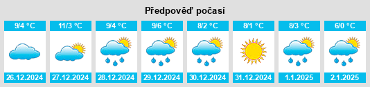 Výhled počasí pro místo Undiano na Slunečno.cz