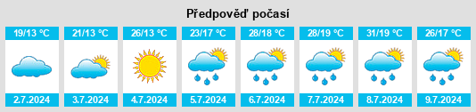 Výhled počasí pro místo Uncastillo na Slunečno.cz