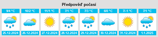 Výhled počasí pro místo Uña de Quintana na Slunečno.cz