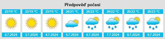 Výhled počasí pro místo Ultramort na Slunečno.cz