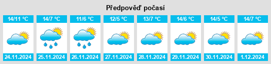 Výhled počasí pro místo Uribarri Arrazua na Slunečno.cz