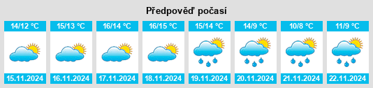 Výhled počasí pro místo Ullastret na Slunečno.cz