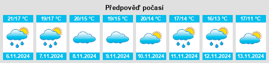 Výhled počasí pro místo Ulldecona na Slunečno.cz