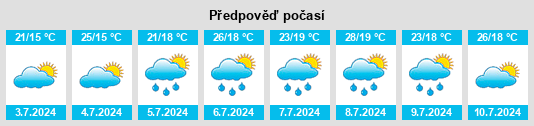 Výhled počasí pro místo Utxarain na Slunečno.cz
