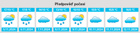 Výhled počasí pro místo Ucero na Slunečno.cz