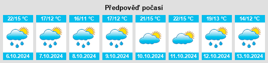 Výhled počasí pro místo Tuyo na Slunečno.cz