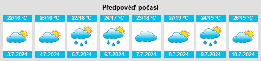 Výhled počasí pro místo Turiellos na Slunečno.cz