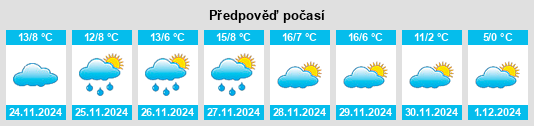 Výhled počasí pro místo Turégano na Slunečno.cz