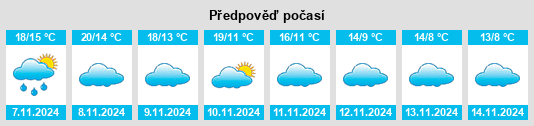 Výhled počasí pro místo Tulebras na Slunečno.cz