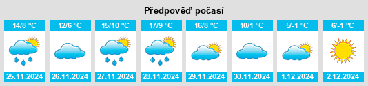 Výhled počasí pro místo Tuesta na Slunečno.cz