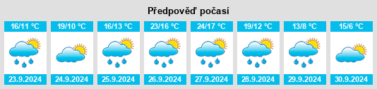 Výhled počasí pro místo Tudelilla na Slunečno.cz