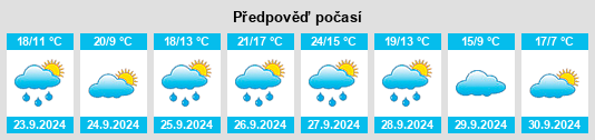 Výhled počasí pro místo Tudela de Duero na Slunečno.cz