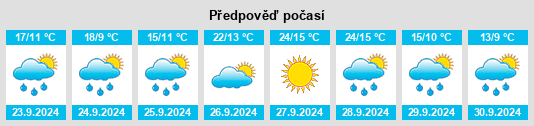 Výhled počasí pro místo Tronchón na Slunečno.cz